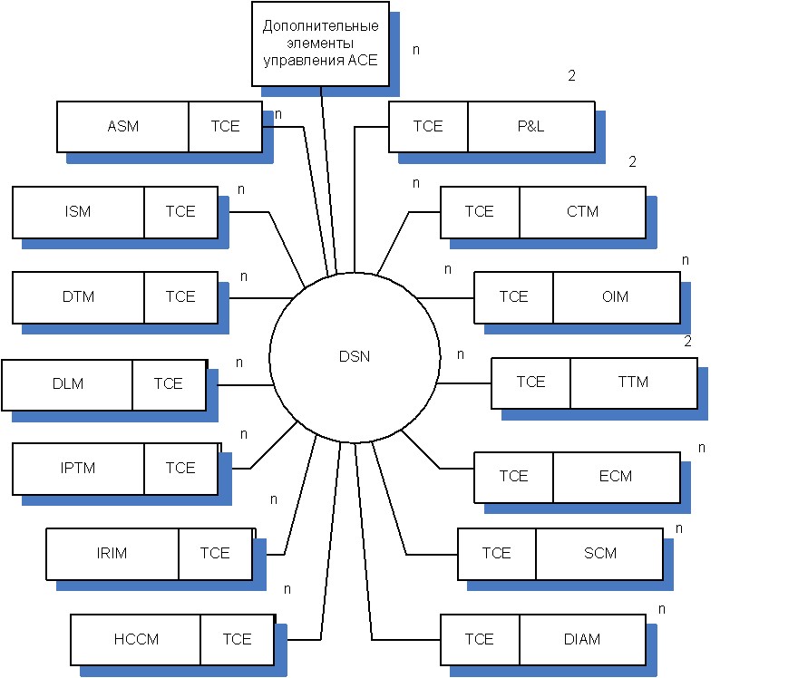 Схема DSN коммутационное поле S12